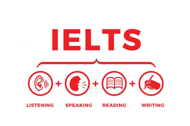 Chương trình IELTS 3in1